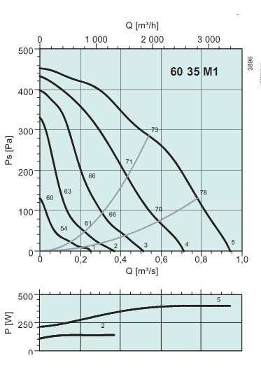 Диаграммы. Вентилятор RS 60-35 M1