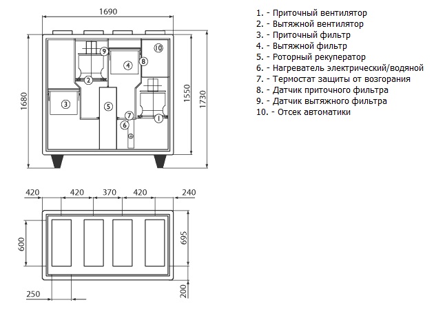 Габаритные размеры ALBATROS S30REL, S30RWL