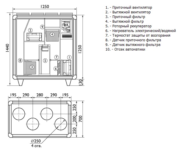 Габаритные размеры ALBATROS S12REL, S12RWL