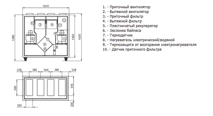 Габаритные размеры ALBATROS S20XEL, S20XWL