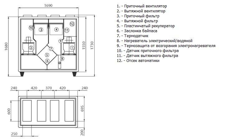 Габаритные размеры ALBATROS 0XEL, S30XWL