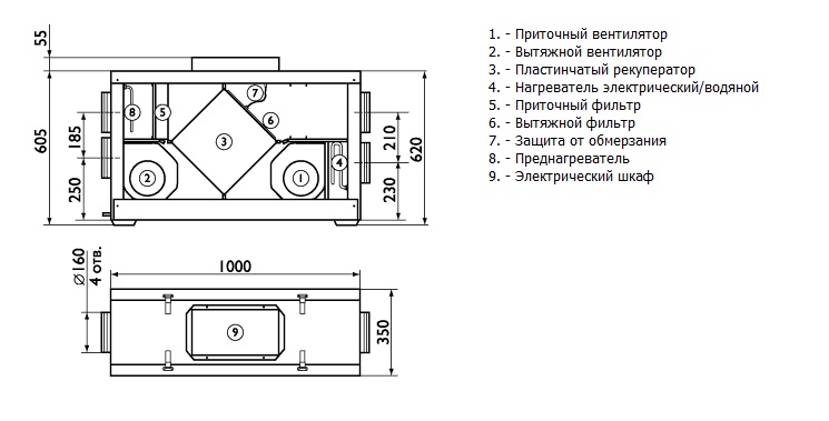 Габаритные размеры FALCON L4XE, L4XW