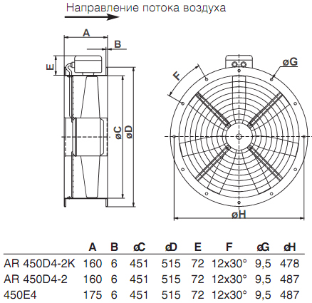 Габаритные размеры. Вентилятор AR 450D4-2K, AR 450D4-K, AR 450E4