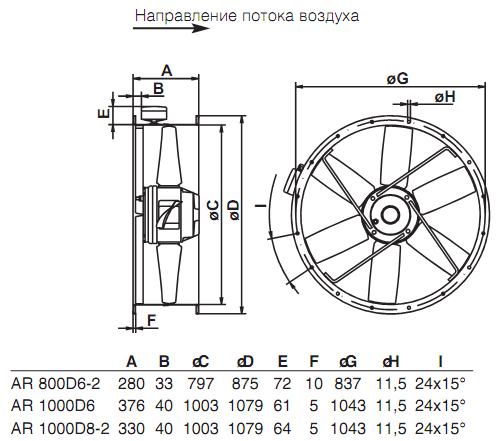 Габаритные размеры. Вентилятор AR 800D6-2, AR 1000D6, AR 1000D8-2