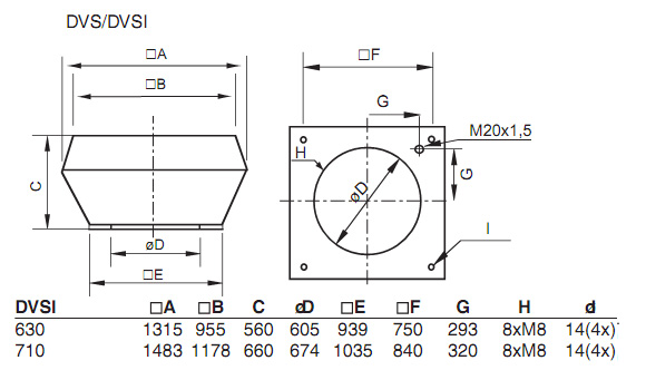 Габаритные размеры. Вентилятор DVSI 710