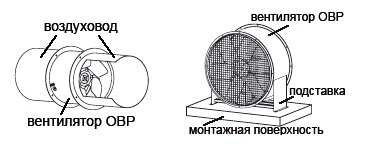 Пример монтажа вентилятора ОВР