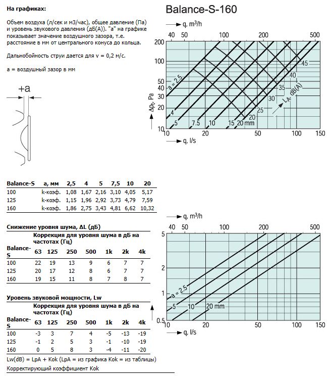 Характеристики Balance-S-160