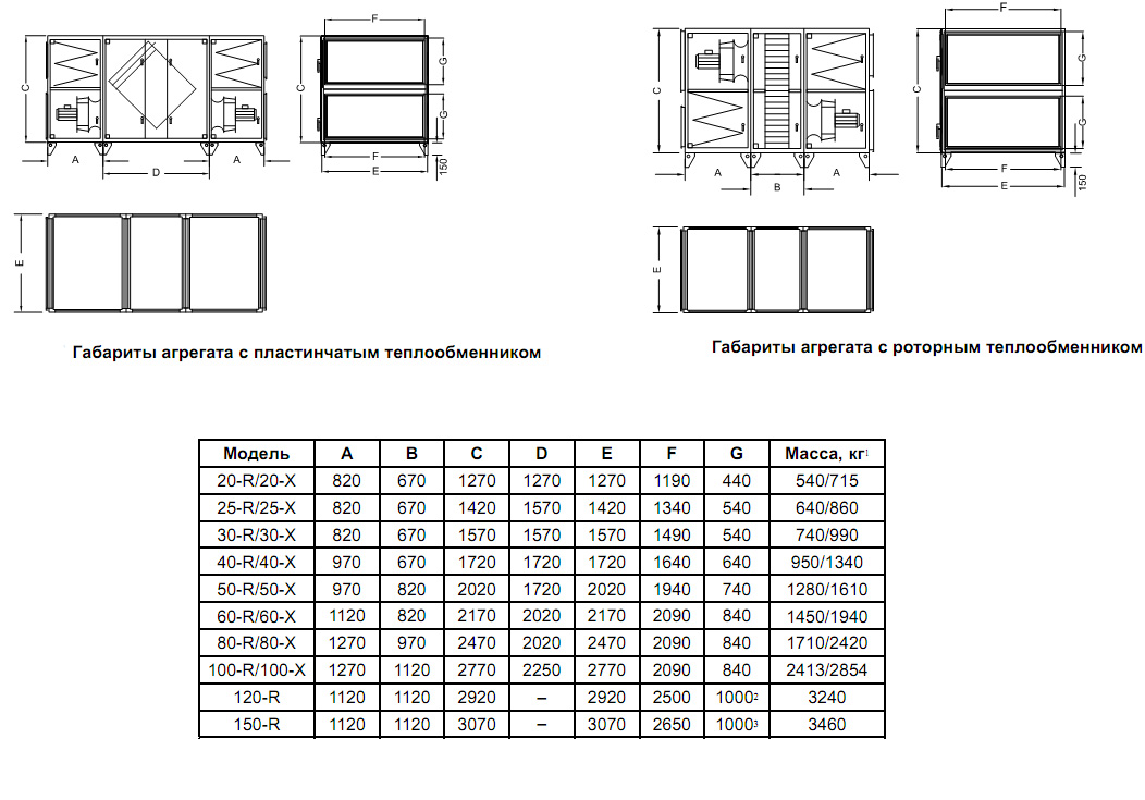 Габаритные размеры. Вентагригат DV CX