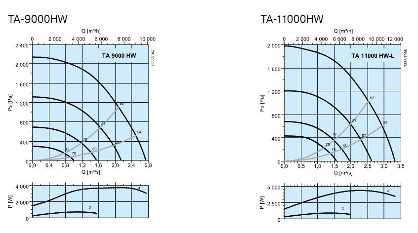 Диаграммы. Вентагригат TA-6900HW, TA-11000HW.jpg