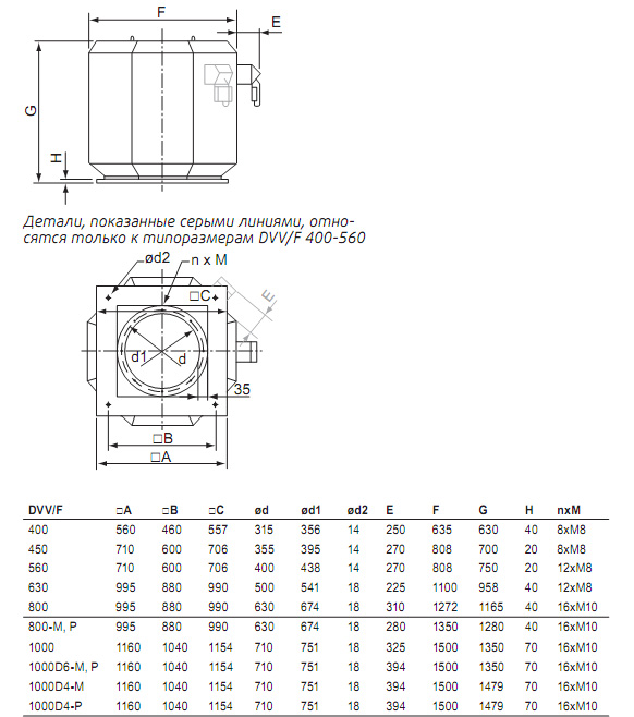 Габаритные размеры. Вентилятор DVV