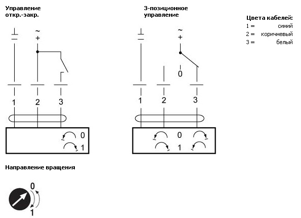 Дппк схема подключения