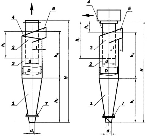Циклон ЦН-15У без улитки(1) и с улиткой(2).