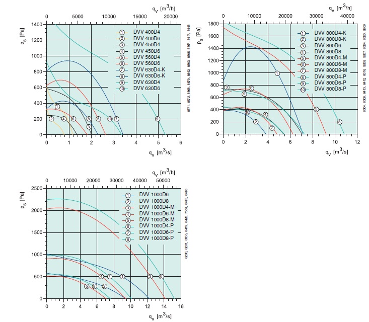 Диаграммы для быстрого подбора вентилятора