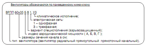 Обозначение вентилятора ВРПП