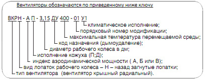 Обозначение вентилятора ВКРН ДУ