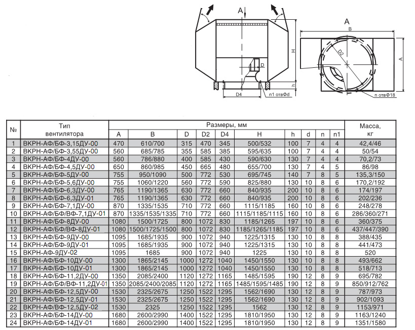 Габаритные размеры вентилятора ВКРН-Ф ДУ