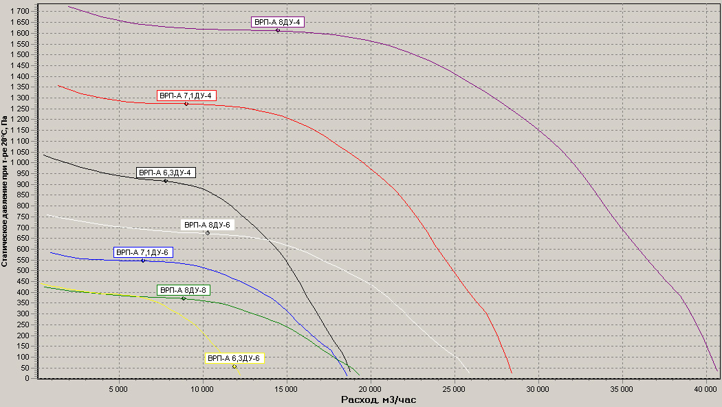 Диаграммы.Вентилятор ВРП-А 6,3..8 ДУ