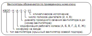 Обозначение вентилятора КВОП