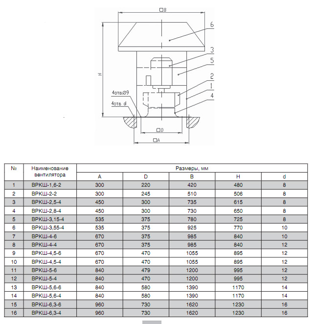Габаритные размеры вентилятора ВРКШ