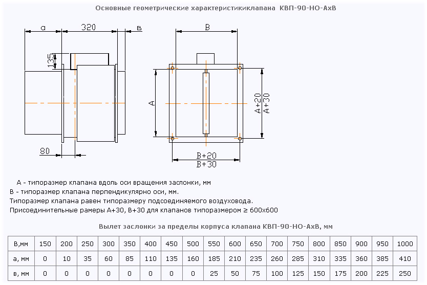 Схема конструкции и геометрические характеристики клапана КВП-90-НО