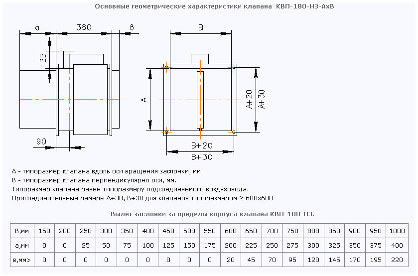 Схема конструкции и геометрические характеристики клапана КВП-180-НЗ