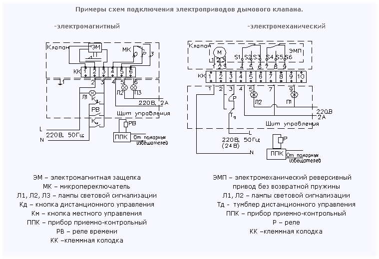 Клапан с электроприводом схема подключения