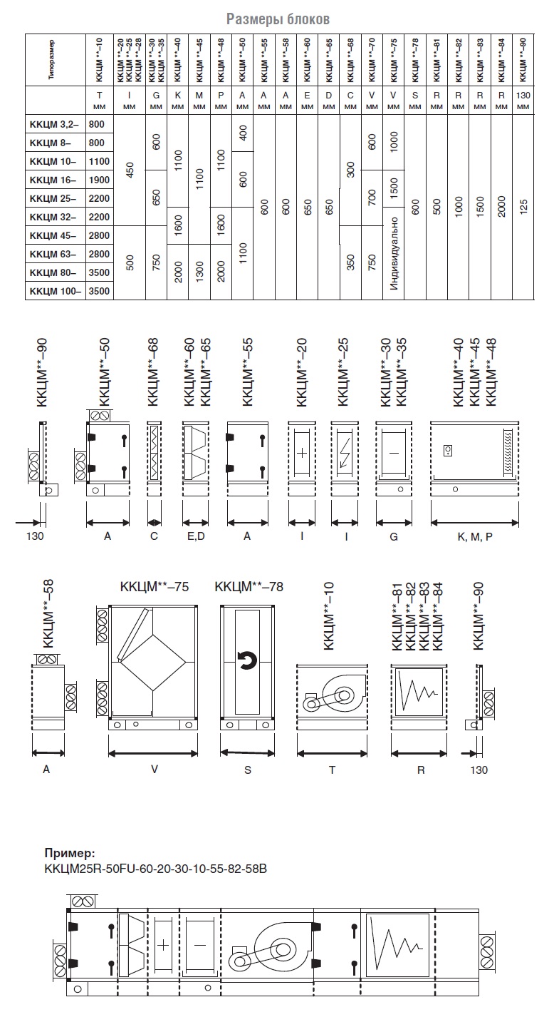 Размеры блоков центрального кондиционера ККЦМ
