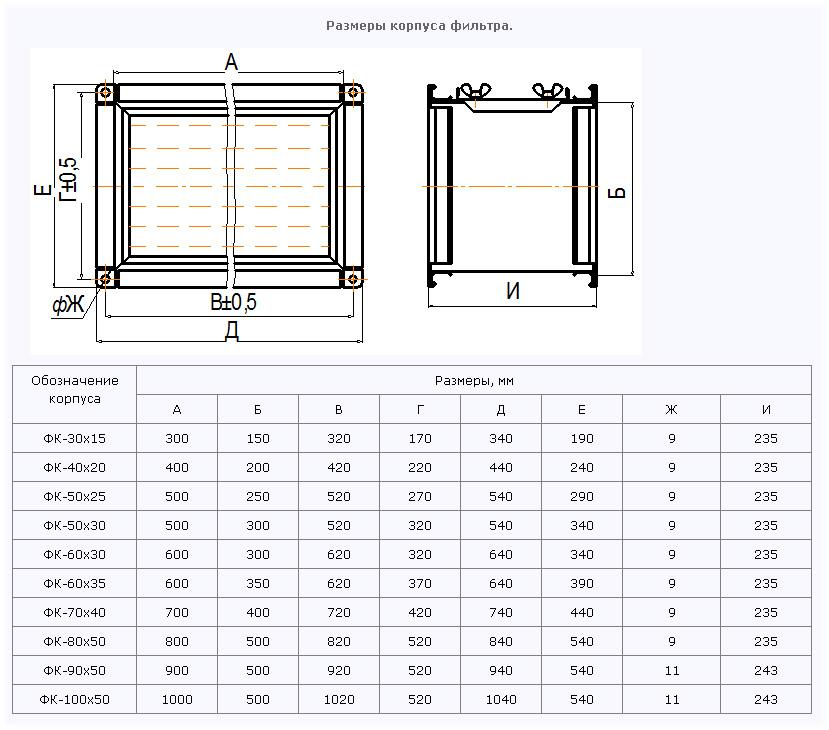 Габаритные размеры фильтра ФК
