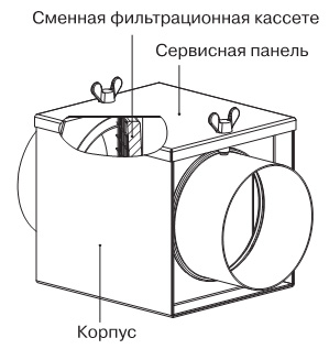 Схема конструкции фильтра ФКС