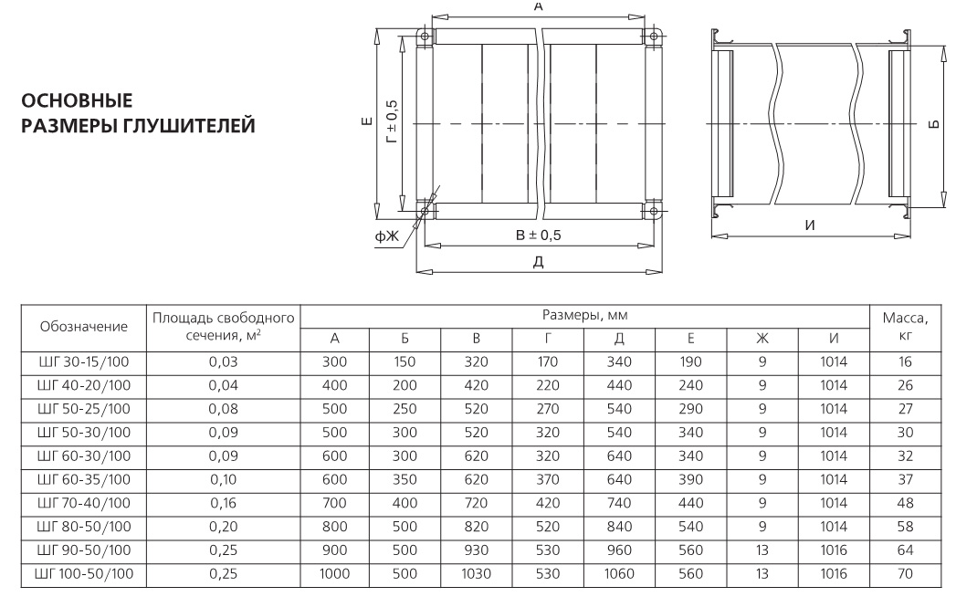 Габаритные размеры шумоглушителя ШГ