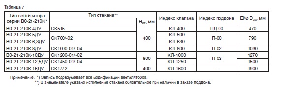 Комплектующие для монтажа вентилятора ВО 21-210К ДУ