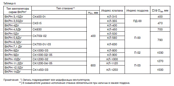 Комплектующие для монтажа вентилятора ВКРН ДУ