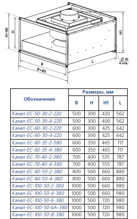 Габаритные размеры вентиляторов Канал-ЕС
