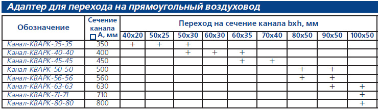 Адаптер для перехода на прямоугольный воздуховод