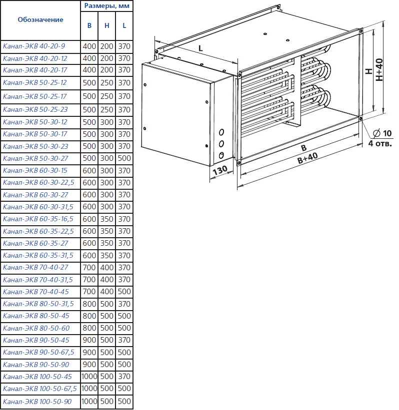 Габаритные размеры воздухонагревателей Канал-ЭКВ