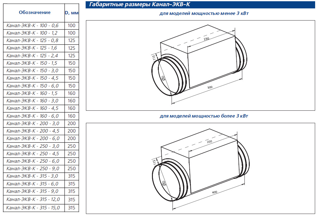 Габаритные размеры воздухонагревателей Канал-ЭКВ-К