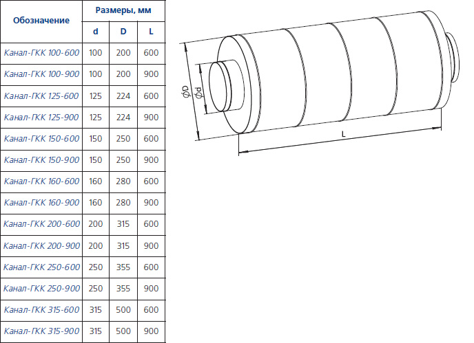 Габаритные размеры шумоглушителей Канал-ГКК