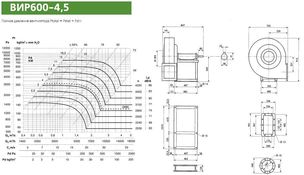 Диаграмма и габаритные размеры вентилятора ВИР600-4,5