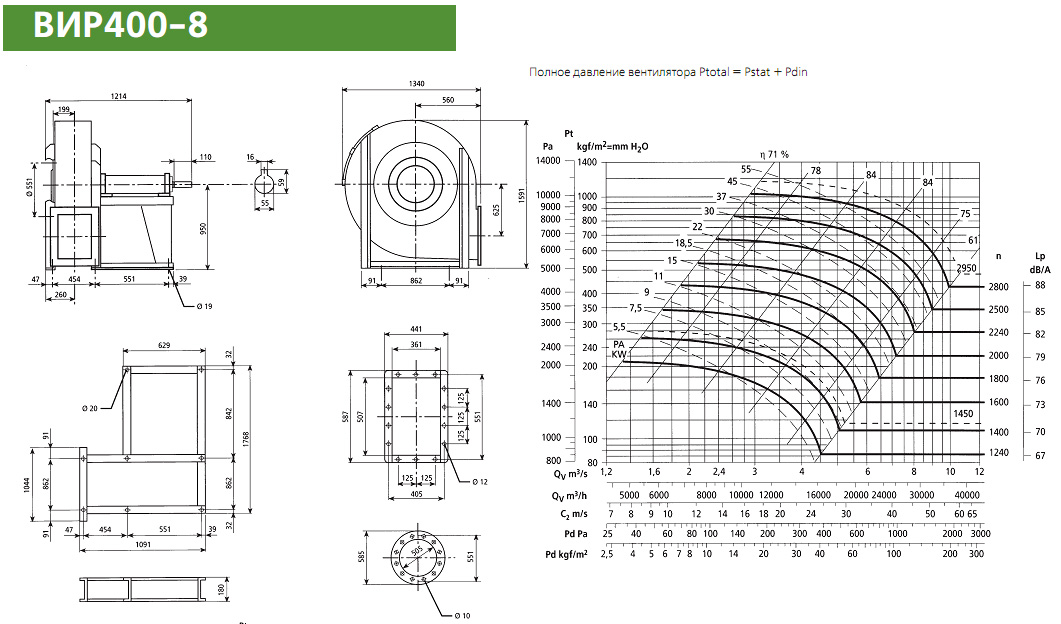 Диаграмма и габаритные размеры вентилятора ВИР400-8