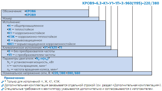 Маркировка вентилятора КРОВ