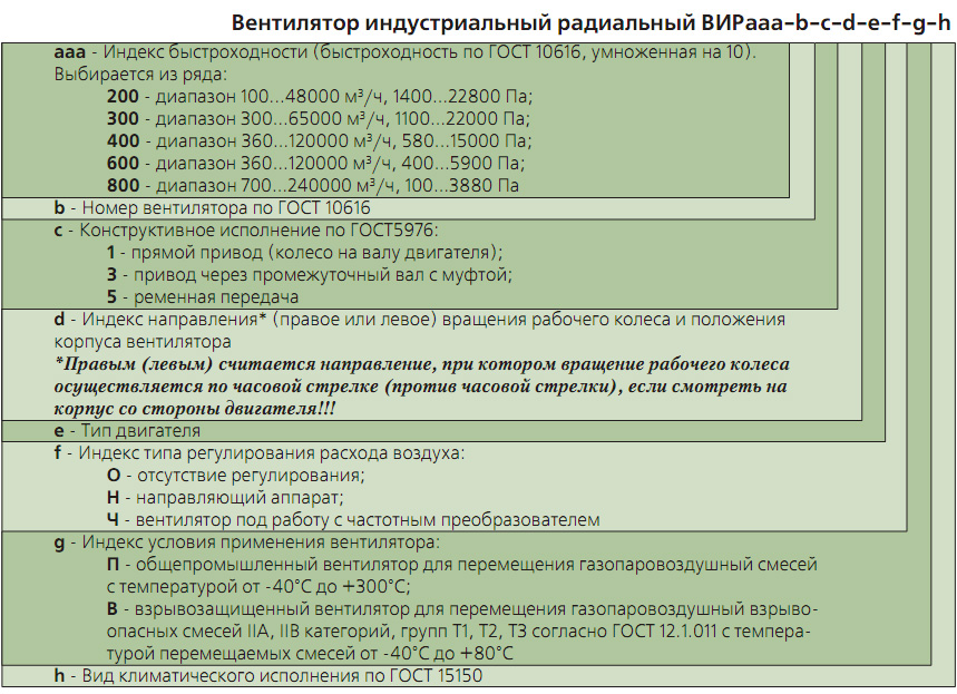 Маркировка вентилятора ВИР600