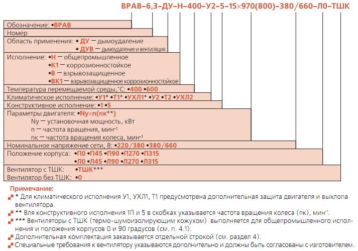 Маркировка вентилятора ВРАВ-ДУ