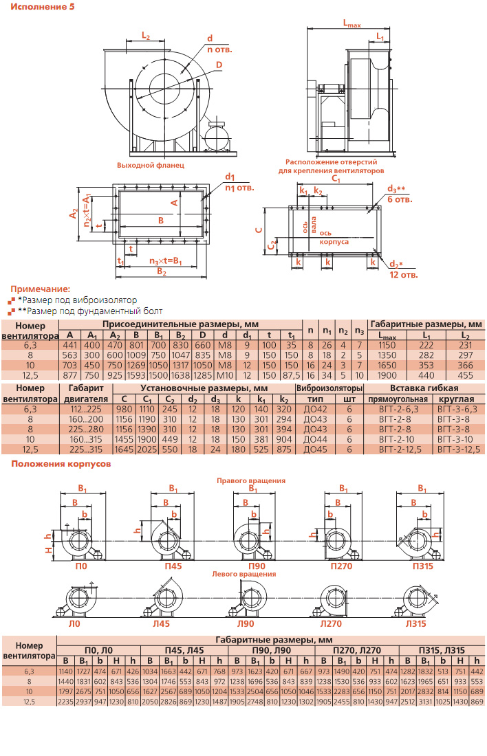 Габаритные и присоединительные размеры вентилятора ВРАВ-ДУ(схема 5)