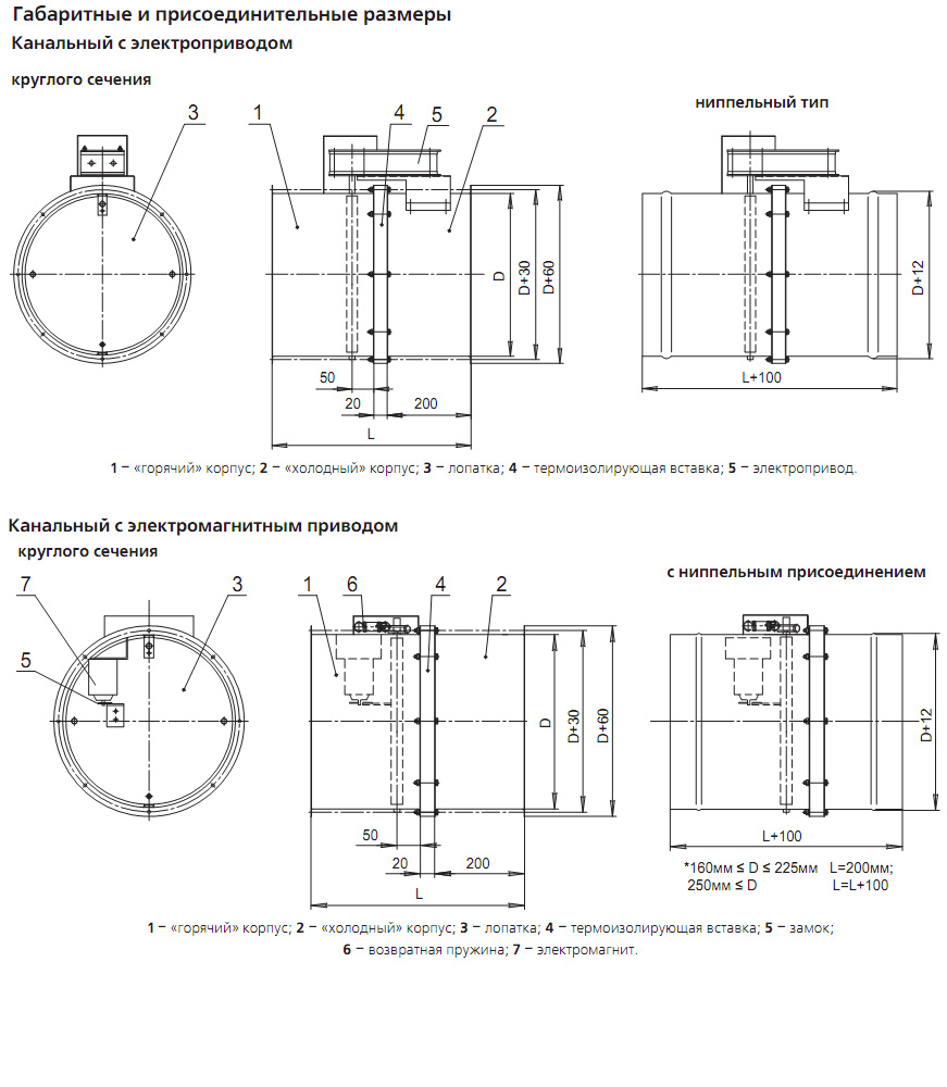 Габаритные и присоединительные размеры клапана КПУ-2 круглого