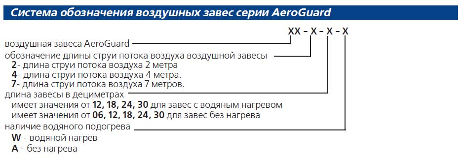 Система обозначения воздушных завес серии AeroGuard