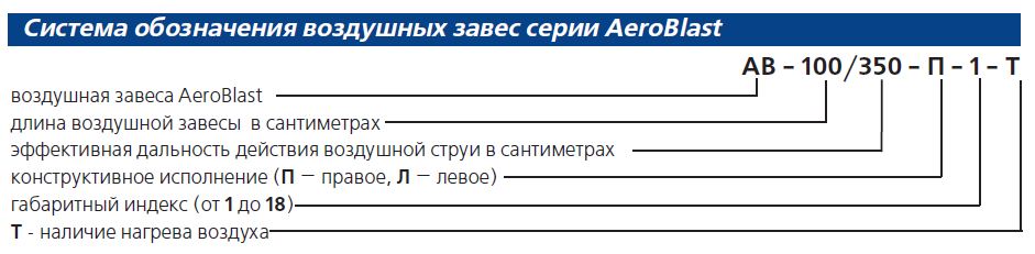 Система обозначения воздушных завес серии AeroBlast