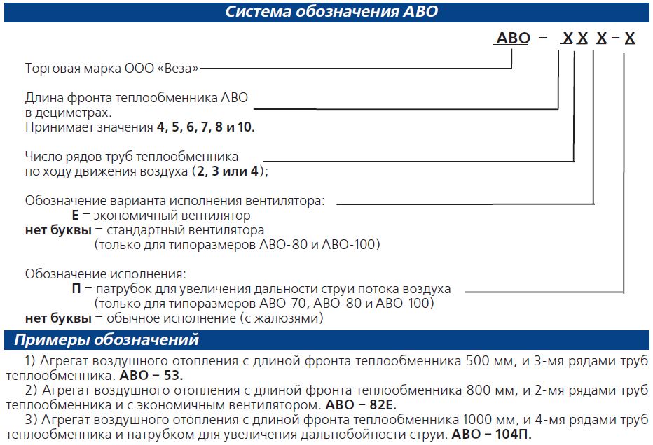 Система обозначения АВО