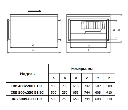 Габаритные размеры вентиляторов IRB 400х200, 500х250 EC