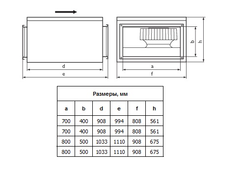 Габаритные размеры канальных вентиляторов серии IRB 700х400 B3, 800х500 E3