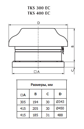 Габаритные размеры кпышных вентиляторов TKS EC